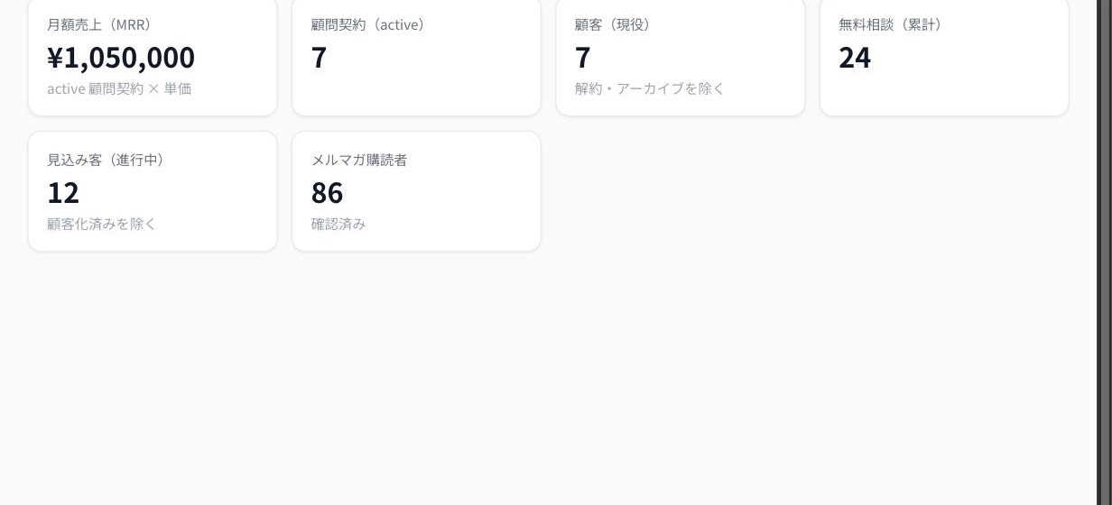 顧問専用アプリの運営画面（見本）——KPIタイル