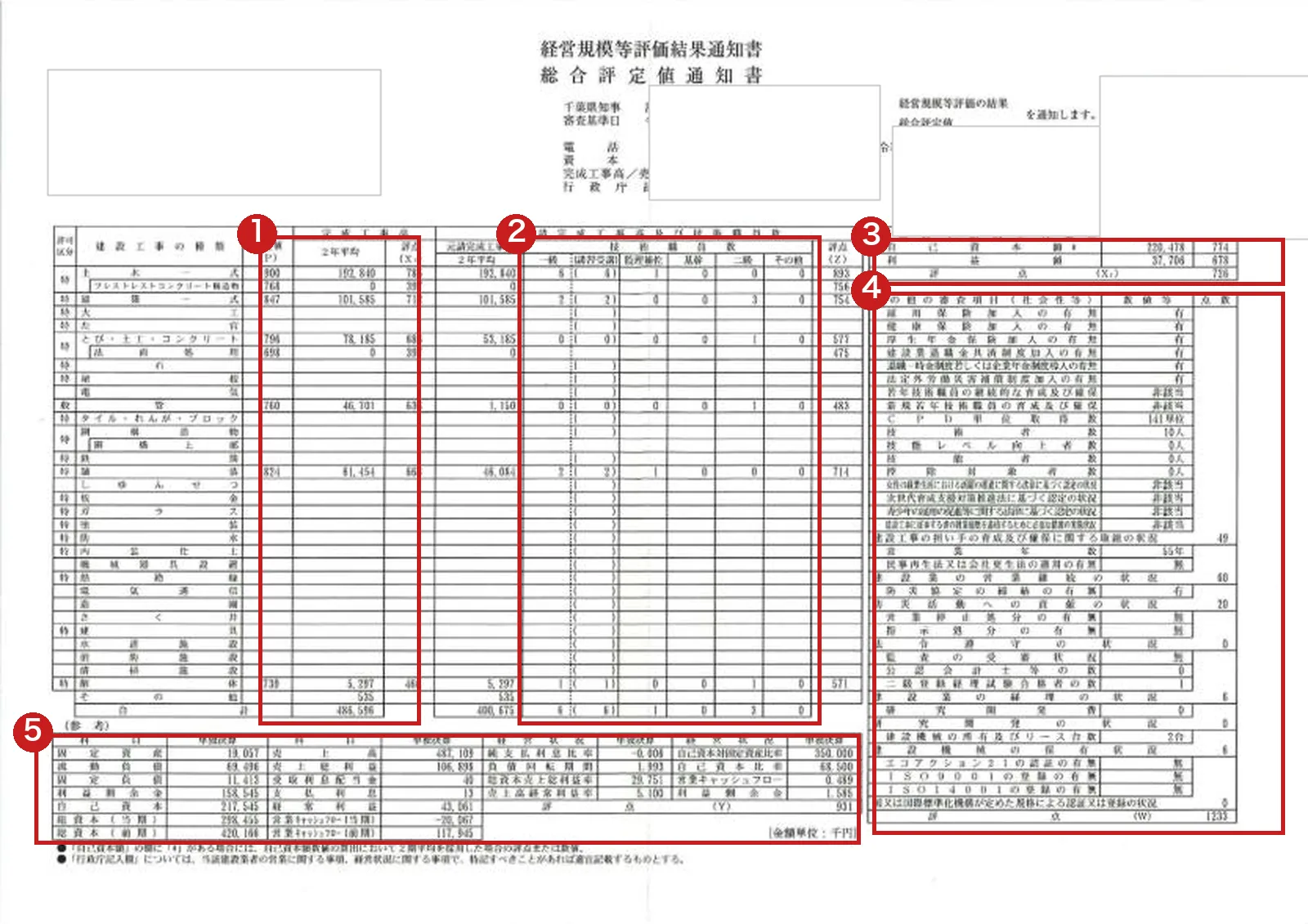 経営規模等評価結果通知書の実物。入力する数字がどこに載っているかを番号で示した図